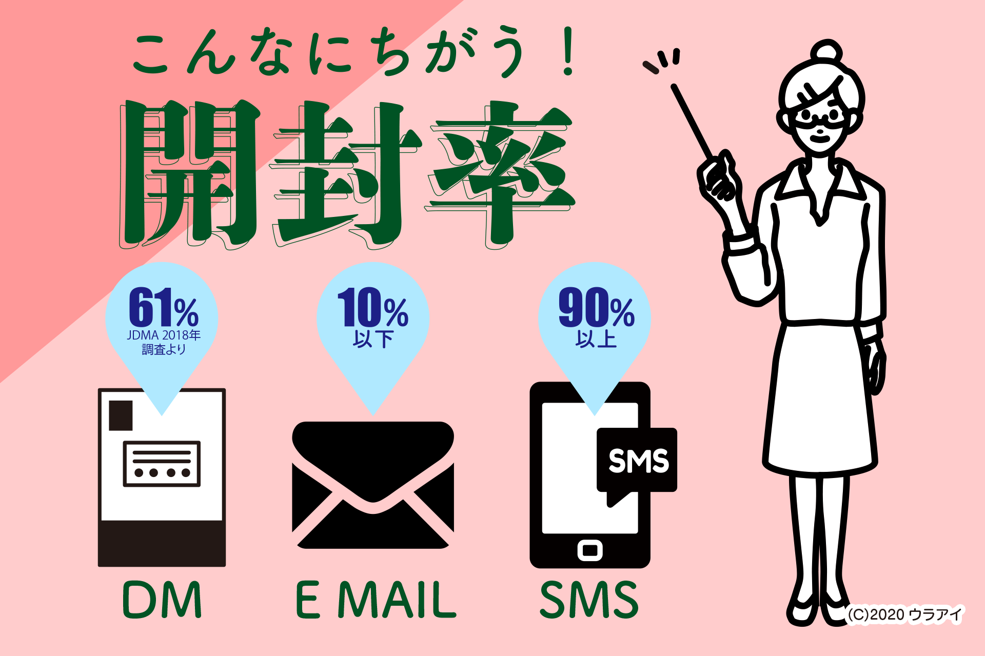 その顧客リスト まだ生きてる 打率の高いアプローチで呼び込む目からうろこ集客術 でんとら