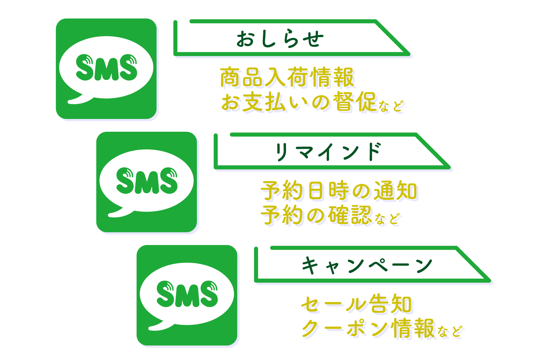 SMS用途