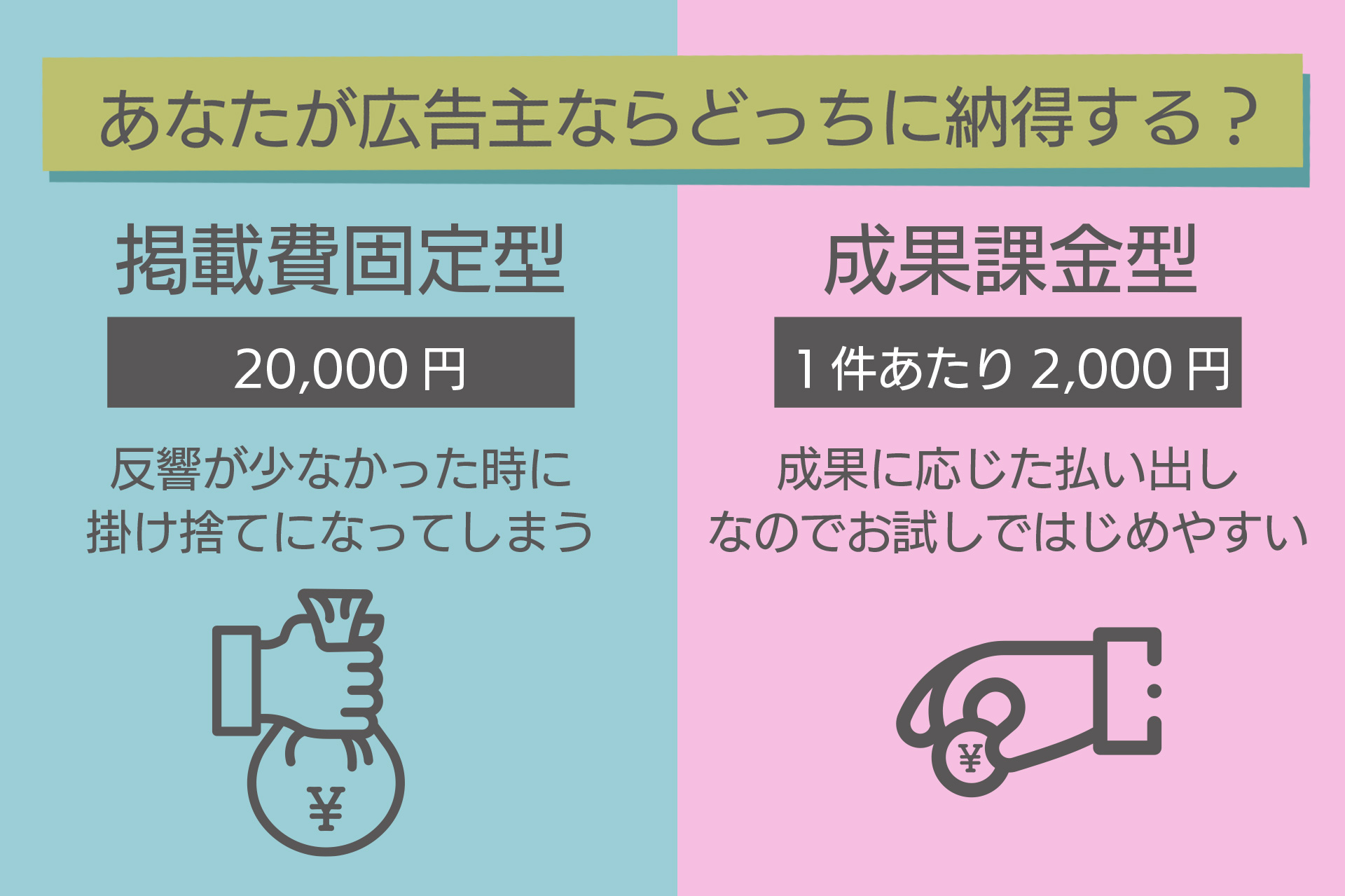 フリーペーパーなどの紙媒体で 広告枠を上手に売り切る代理店がやっている工夫とは ページ 2 でんとら